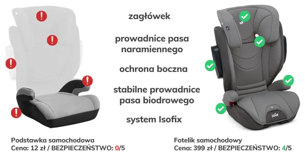 Od kiedy podstawka dla dziecka jest bezpieczna? Wiek, zalecenia i porady dla rodziców