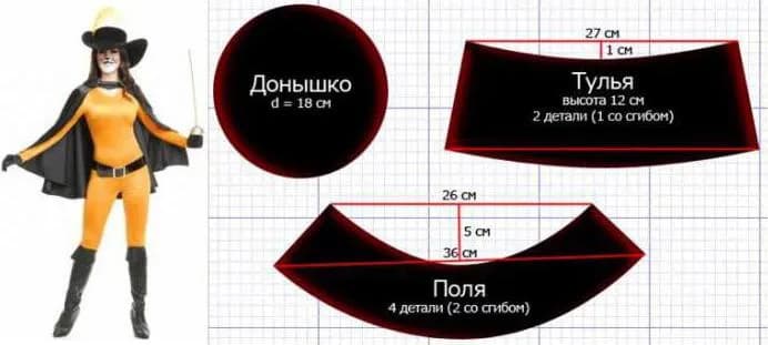 Jak łatwo zrobić strój kota w butach – prosty poradnik dla każdego